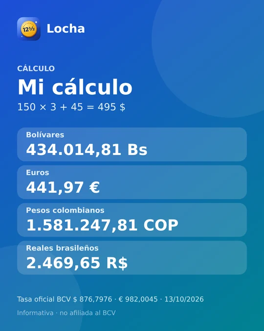 Imagen compartida desde la app Locha: Mi cálculo, 150 × 3 + 45 = 495 $, equivale a 434.014,81 Bs, 441,97 €, 1.581.247,81 COP y 2.469,65 R$